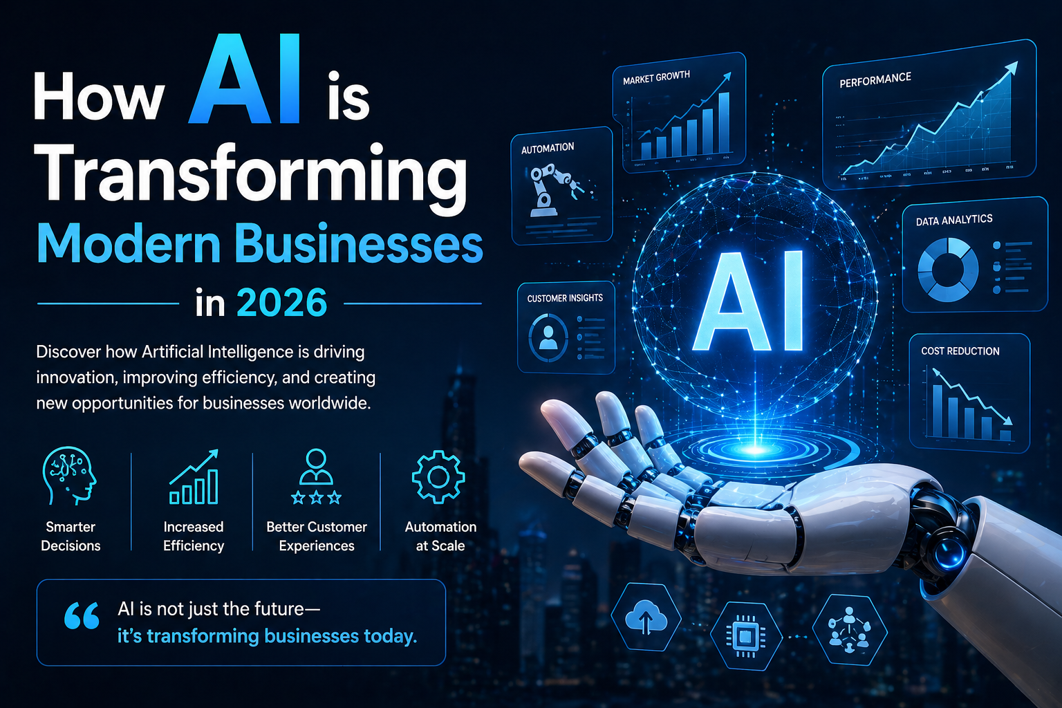 How AI is Transforming Modern Businesses in 2025